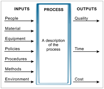 DMAIC-input-process-output-diagram