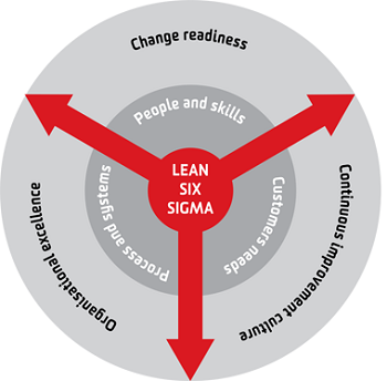 lean-six-sigma-business-process