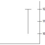 bullish reversal pattern