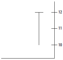 bullish reversal pattern