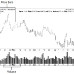 price and volume bar chart