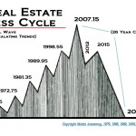 realestate cycle
