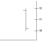 single bearish bar