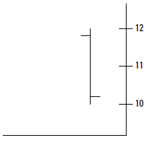 single bearish bar