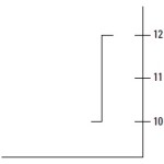 single bullish bar