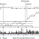 stop loss price