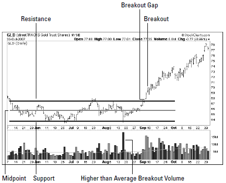 stop loss price