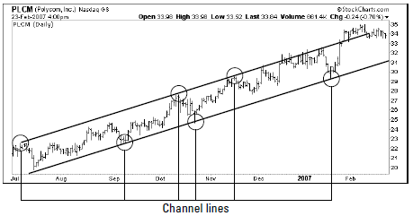 trading channel